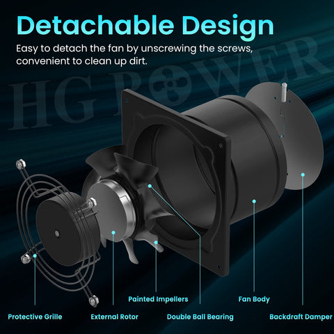 HG Power metal housing emphasizes durability for long-term kitchen or shop use.