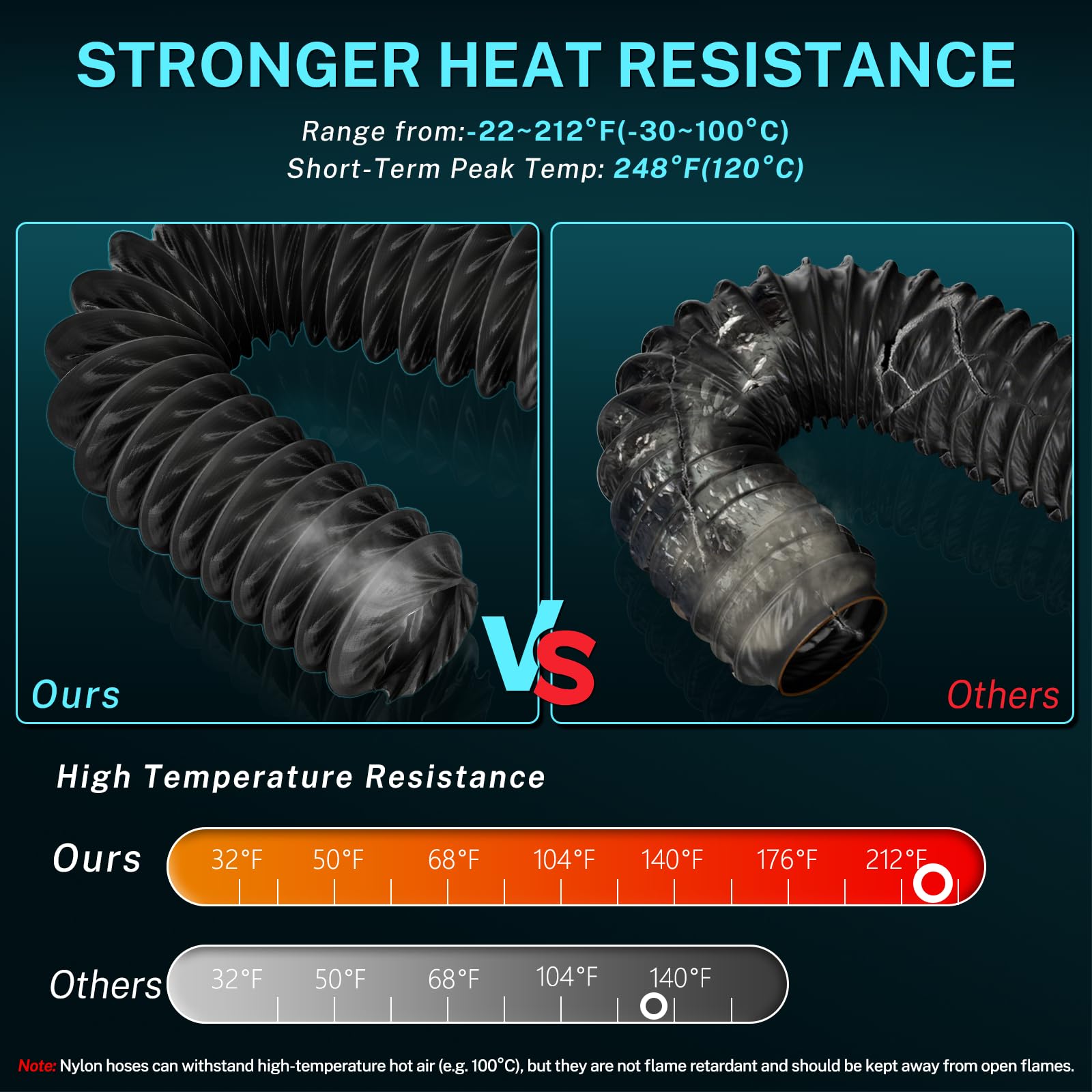HG Power high-heat nylon air duct demonstrates durable construction for continuous heat.