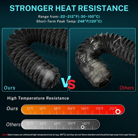 HG Power high-heat nylon air duct demonstrates durable construction for continuous heat.