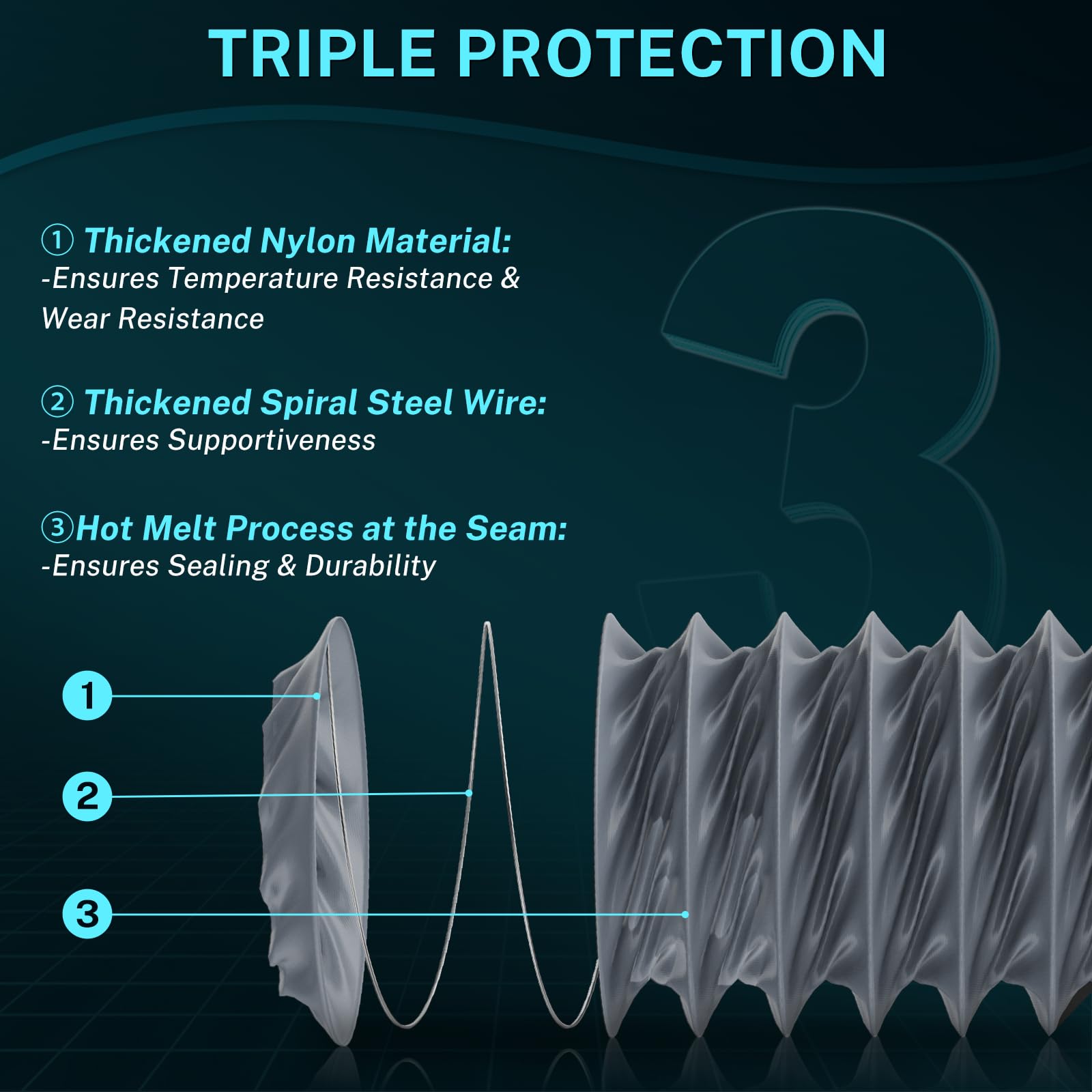 HG Power vehicle warm air ventilation using 3 inch duct