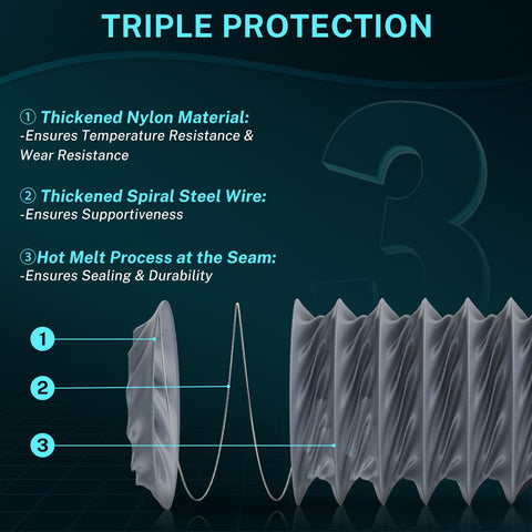 HG Power vehicle warm air ventilation using 3 inch duct