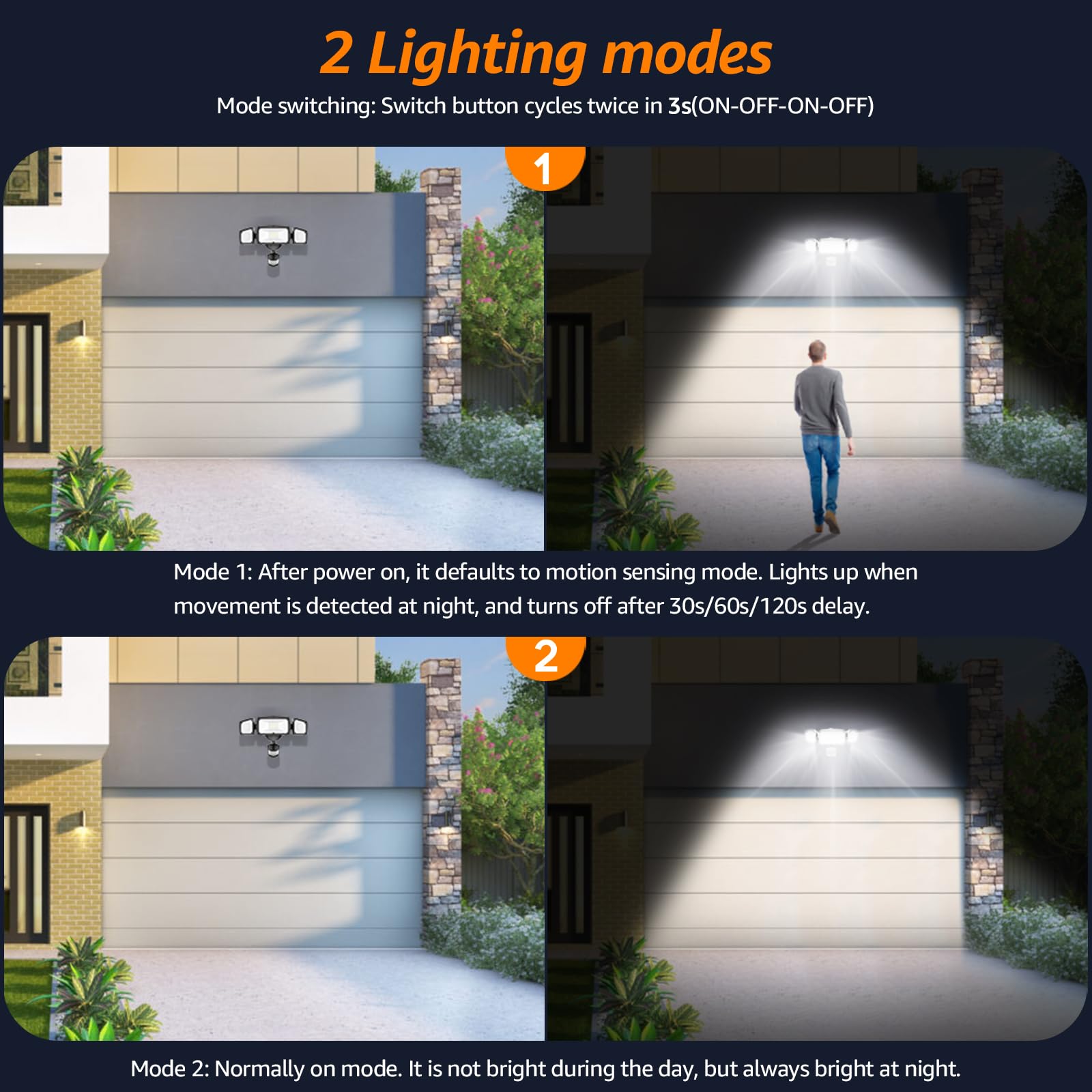 HGGH 60W LED flood light delivers up to 6200 lumens for bright, energy-efficient lighting