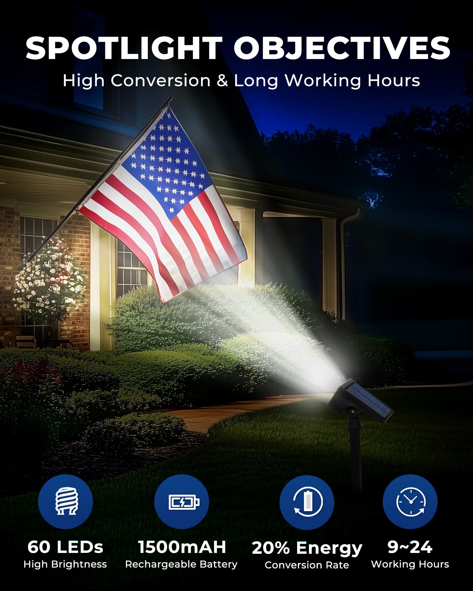 HGGH solar light showing auto on/off sensor for energy efficiency