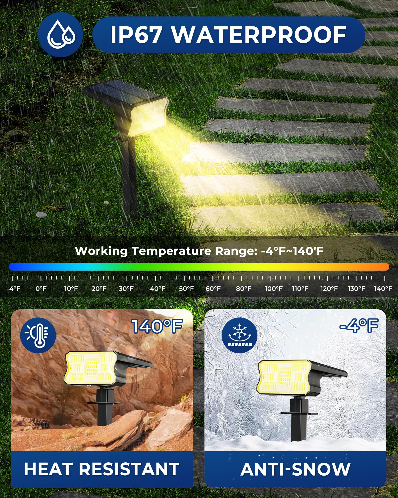 HGGH auto on/off sensor powers effortless dusk-to-dawn lighting