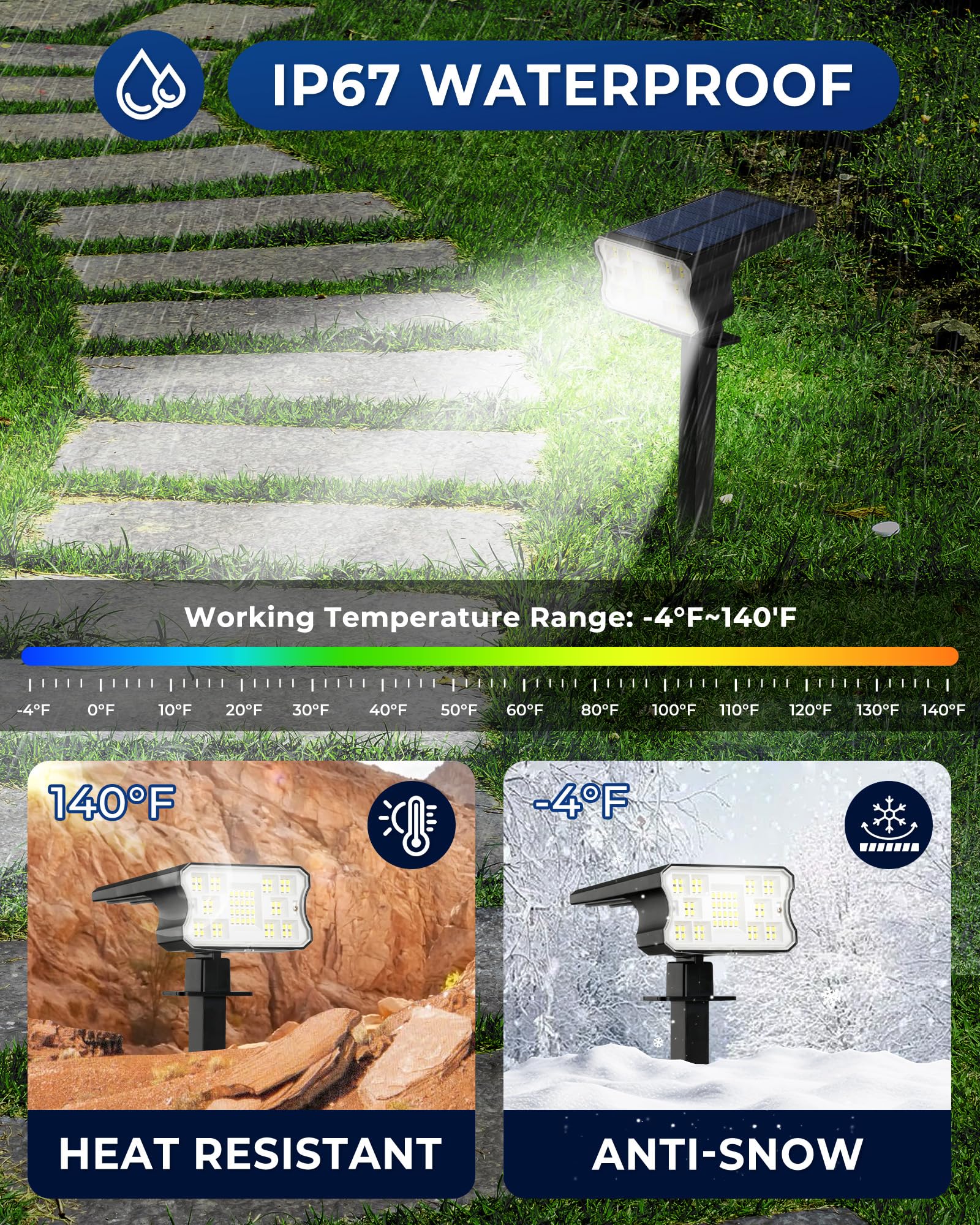 HGGH light with three modes for Low/Medium/High brightness