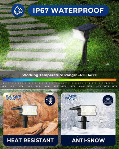 HGGH light with three modes for Low/Medium/High brightness