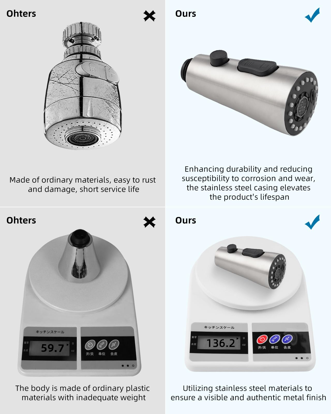 Hibbent 15 adapters kit enables broad faucet compatibility with Moen, Delta, Kohler.