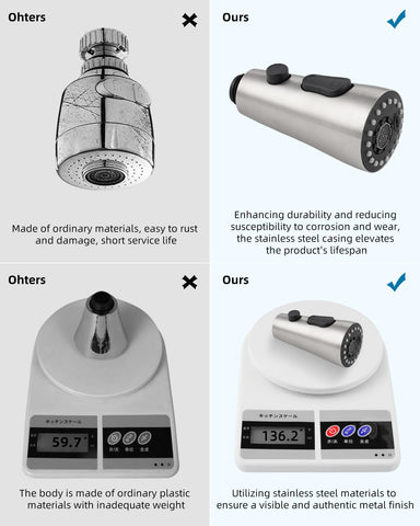 Hibbent 15 adapters kit enables broad faucet compatibility with Moen, Delta, Kohler.