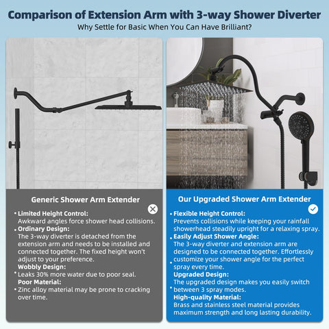 Hibbent 71-inch metal shower hose provides flexible reach