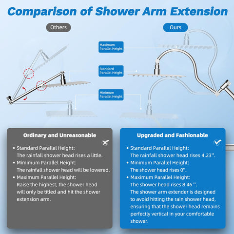 Hibbent 71-inch shower hose provides flexible reach for baths and cleaning.