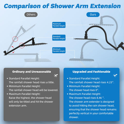 Hibbent 71-inch shower hose offers flexible reach in any bathroom.