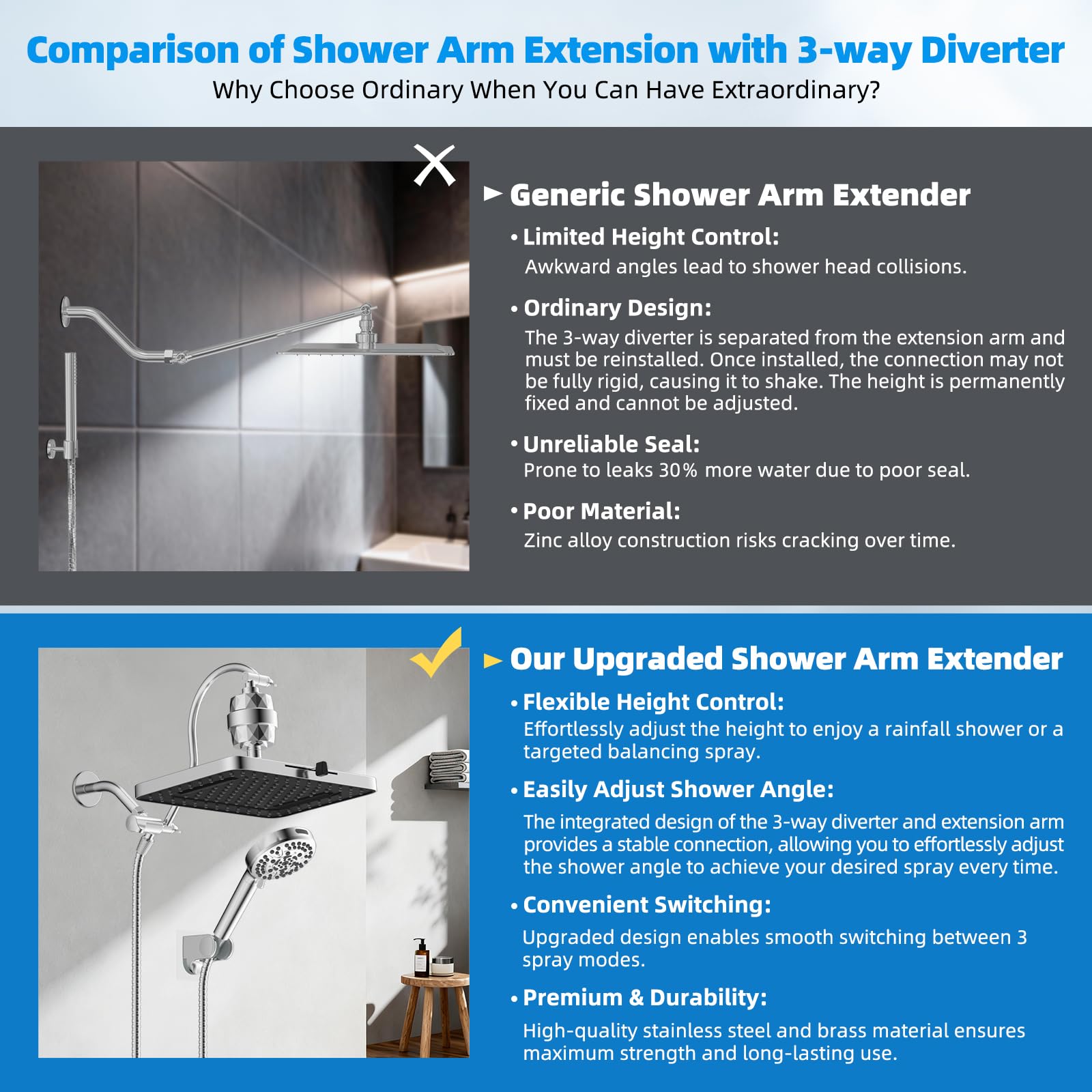 Hibbent 71-inch shower hose extends reach for full bathroom coverage