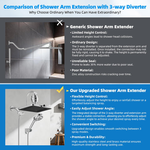 Hibbent 71-inch shower hose extends reach for full bathroom coverage