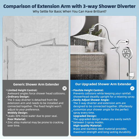 Hibbent 71-inch metal shower hose extends reach for easier bathing