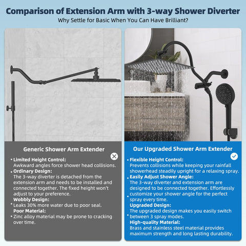 Hibbent 71-inch hose provides flexible reach for larger bathrooms.