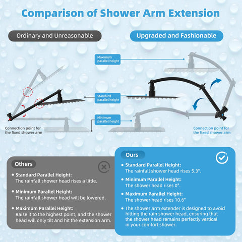 Hibbent 71inch hose provides flexible reach for tall showers.