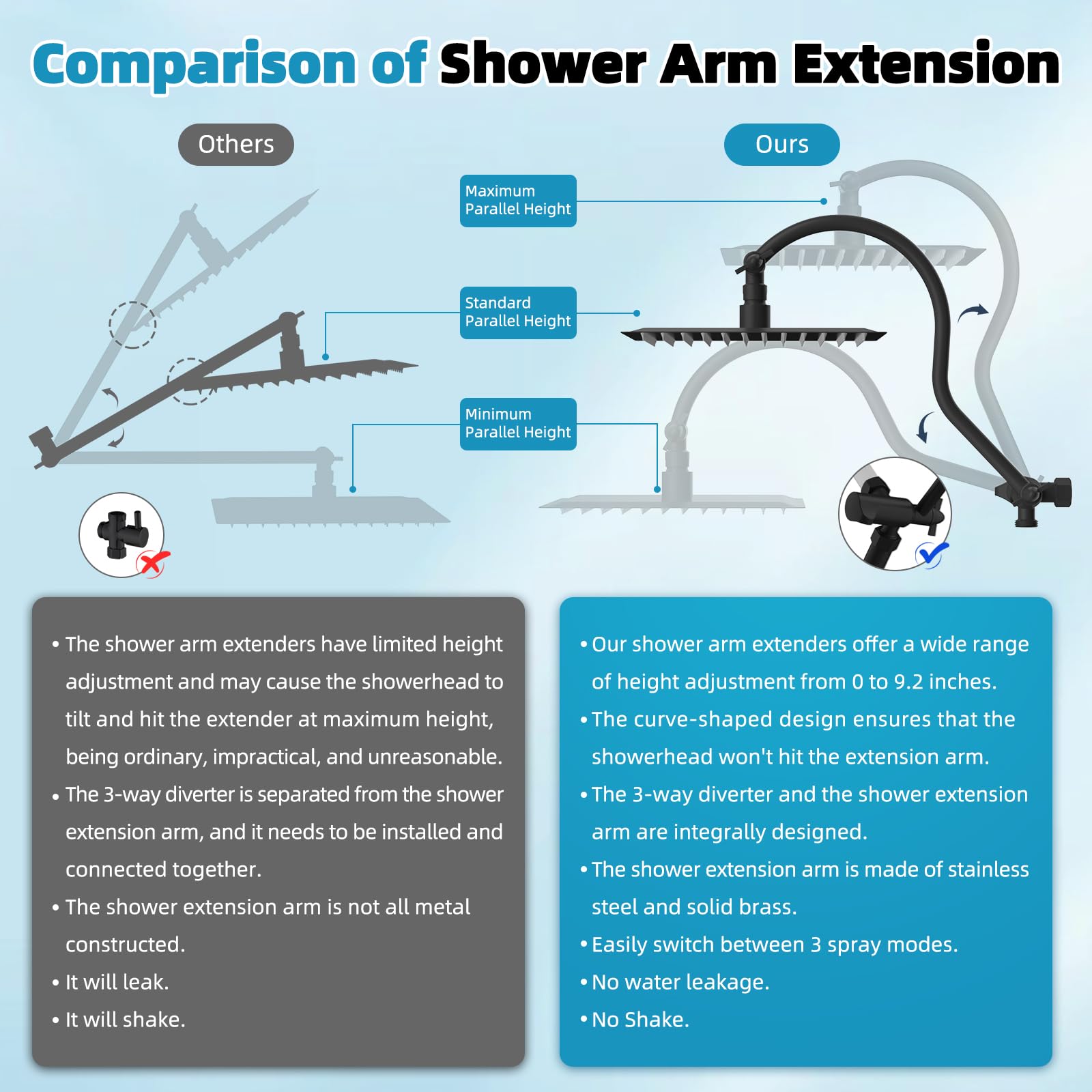 Hibbent adjustable holder glides smoothly for easy repositioning.