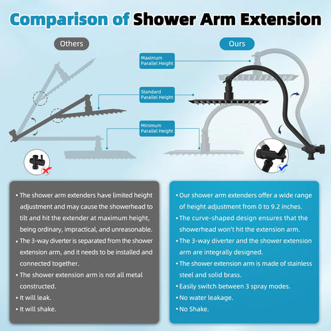 Hibbent adjustable holder glides smoothly for easy repositioning.