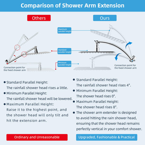 Hibbent arc-shaped extension provides vertical rise without head interference.