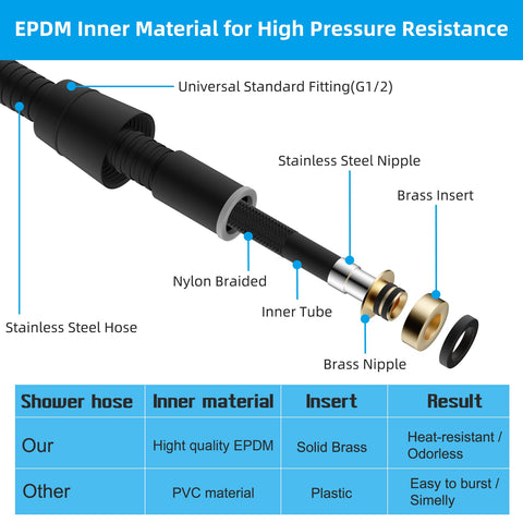 Hibbent brass connector with insert ensures secure 1/2 IPS connections
