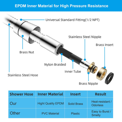Hibbent brass connector on shower hose ensures secure 1/2 inch IPS fittings