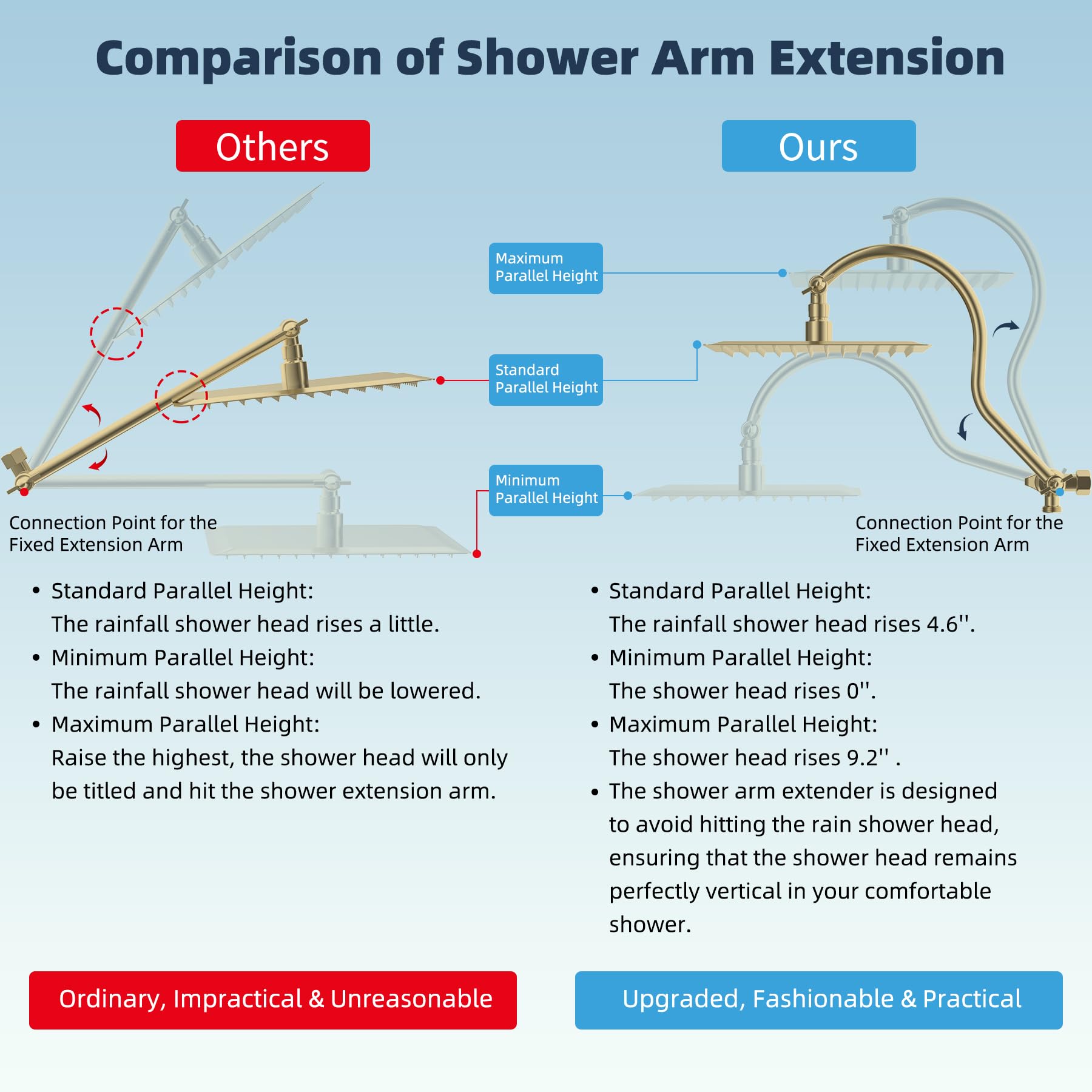Hibbent brushed gold handheld showerhead with 10 spray settings for versatile cleansing