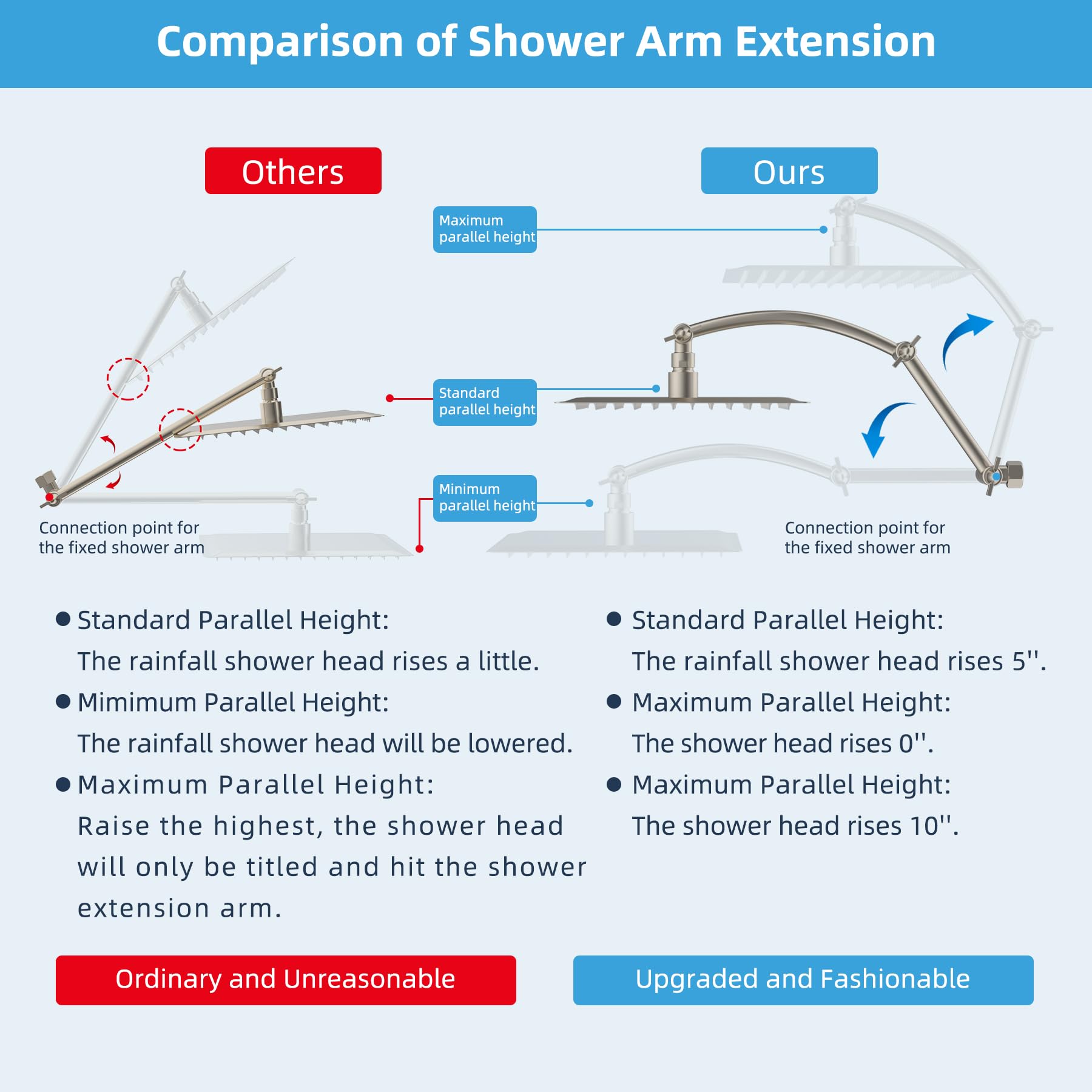 Hibbent brushed nickel finish resists corrosion for lasting use.