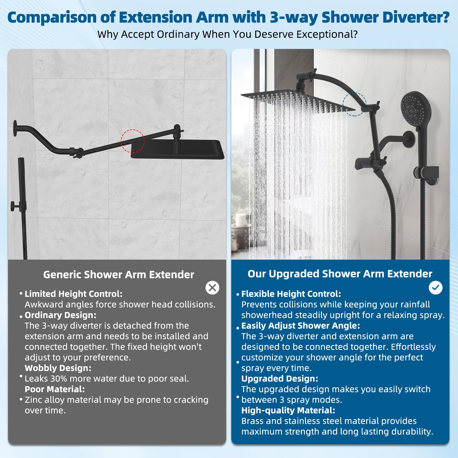 Hibbent cUPC-certified shower head combo offers durable, safe performance
