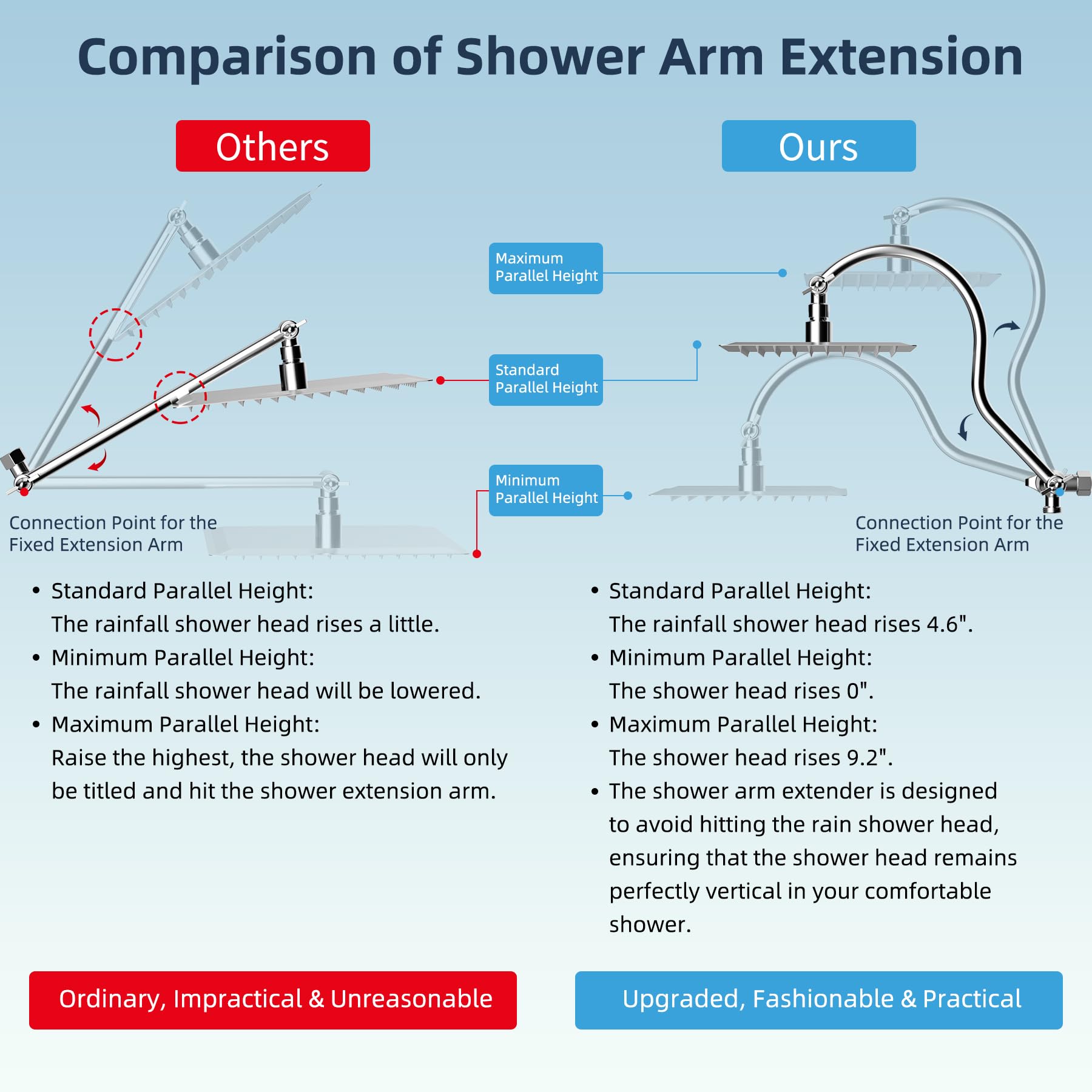 Hibbent chrome handheld shower head with 10 settings for versatile cleansing.