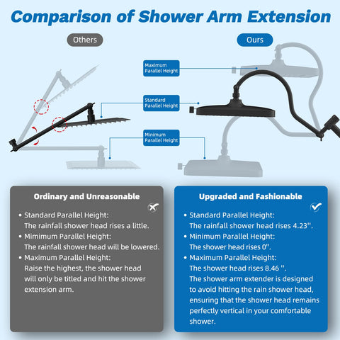 Curved extension arm keeps the shower head aligned and leakage-free.