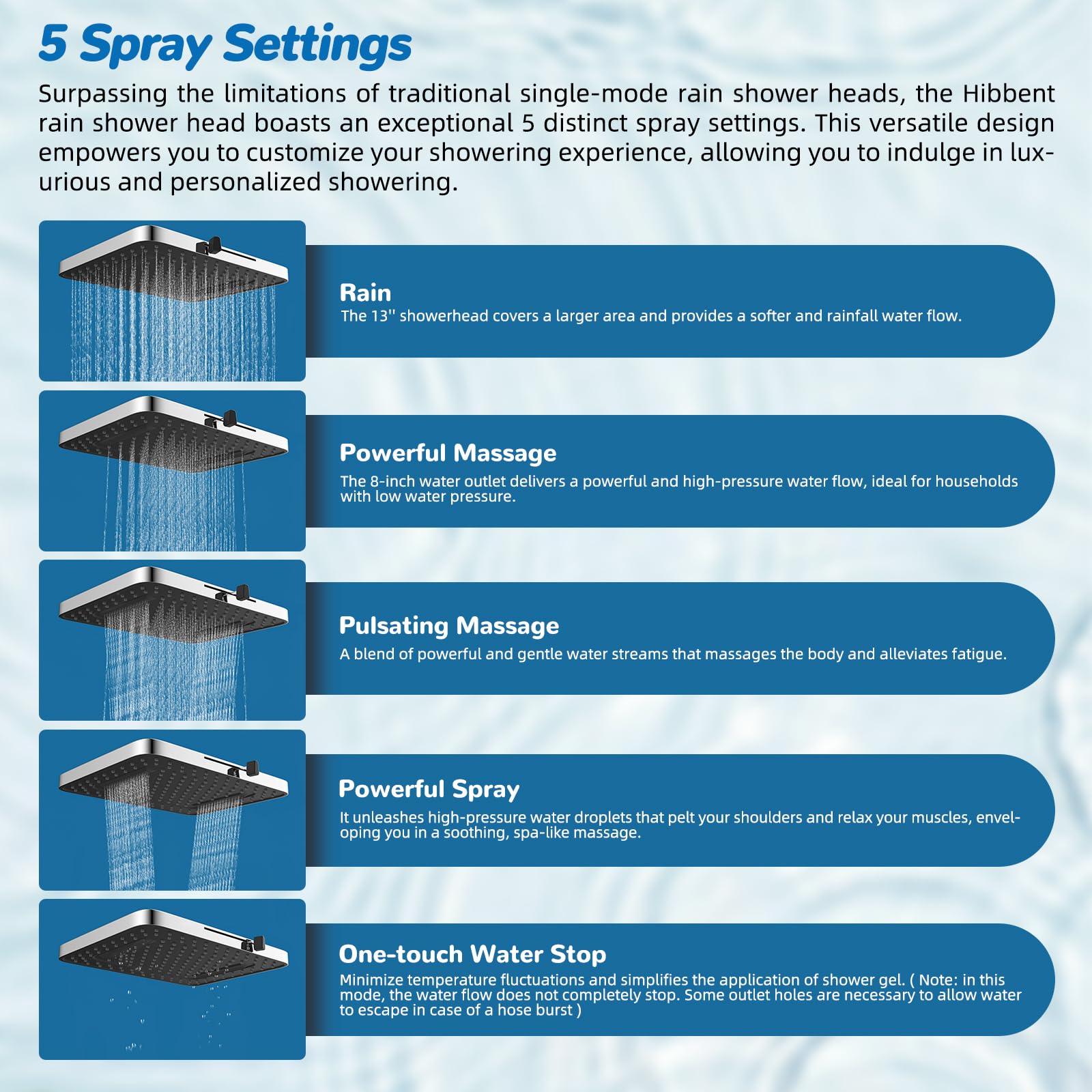 Hibbent dual 20-stage filtration removes sediment and chlorine for clearer water.