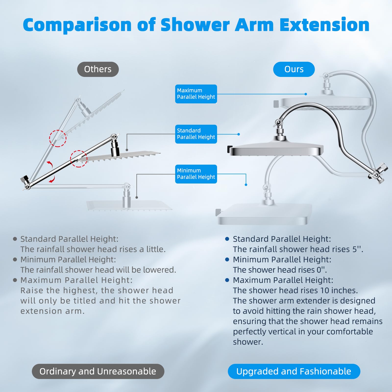 Hibbent dual shower setup shows tool-free installation and multi-head control.