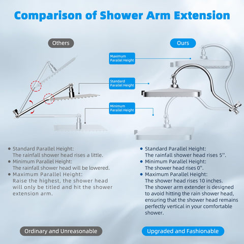Hibbent dual shower setup shows tool-free installation and multi-head control.