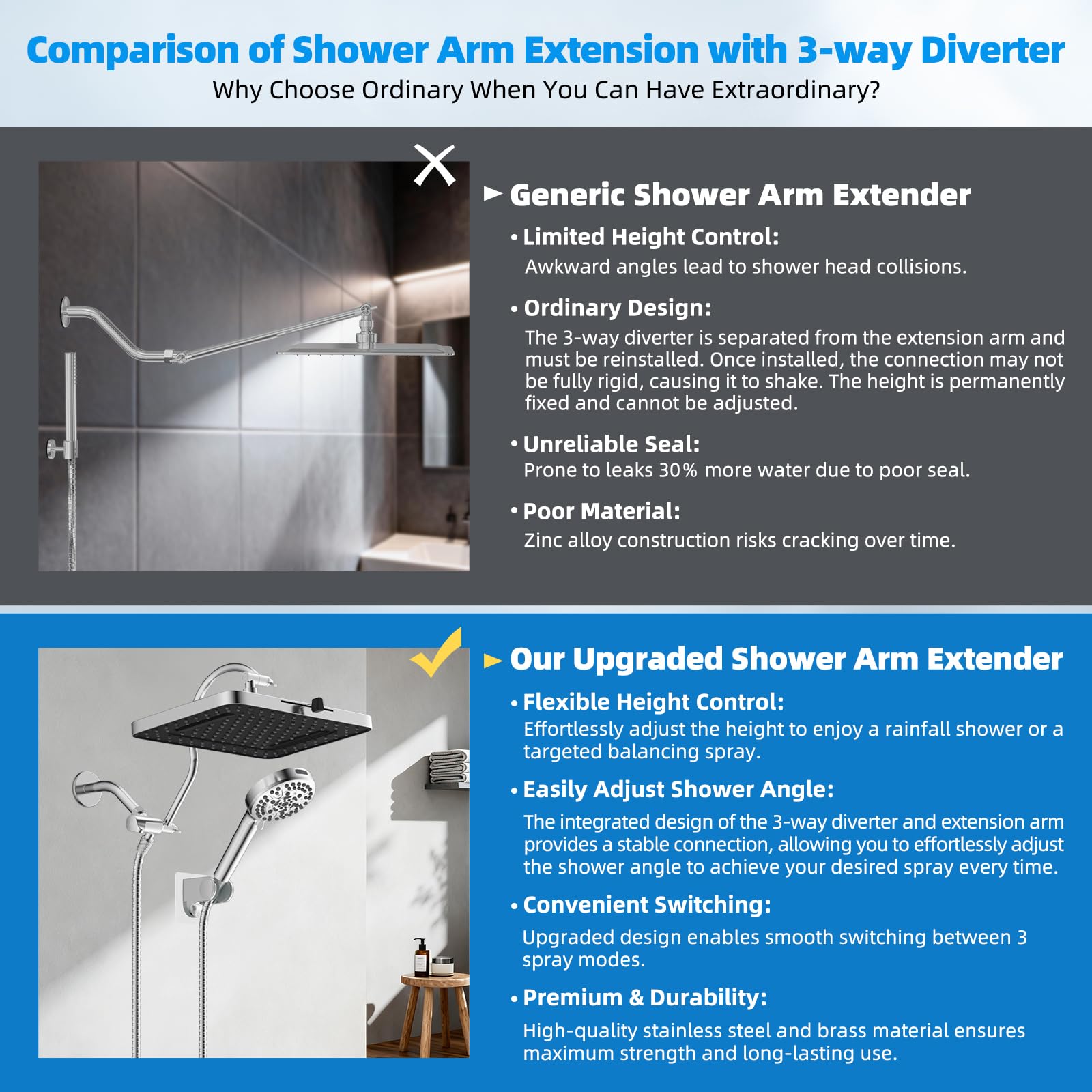 Hibbent 12-inch extension arm shown for adjustable height and precise alignment.