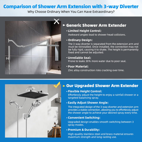 Hibbent 12-inch extension arm shown for adjustable height and precise alignment.