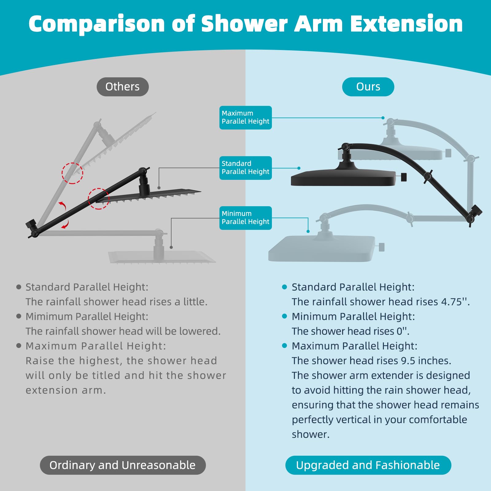 Hibbent 16-inch extension arm elevates the shower head height.