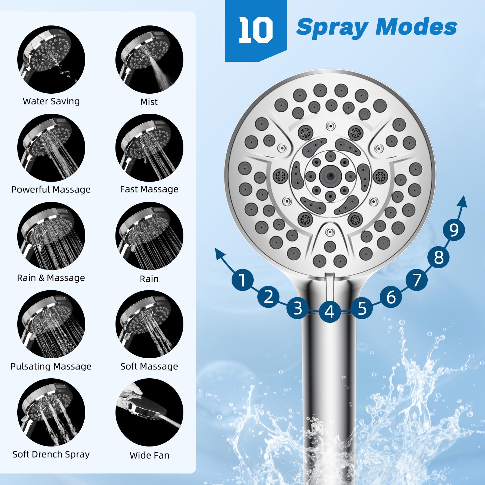 Hibbent handheld 10-spray mode for versatile cleansing and easier rinsing.