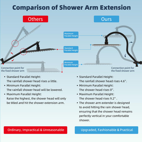 Hibbent handheld showerhead with 10 settings for versatile cleaning