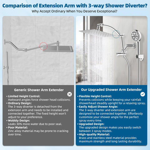 Hibbent handheld showerhead with 10 settings offers versatile cleansing options.
