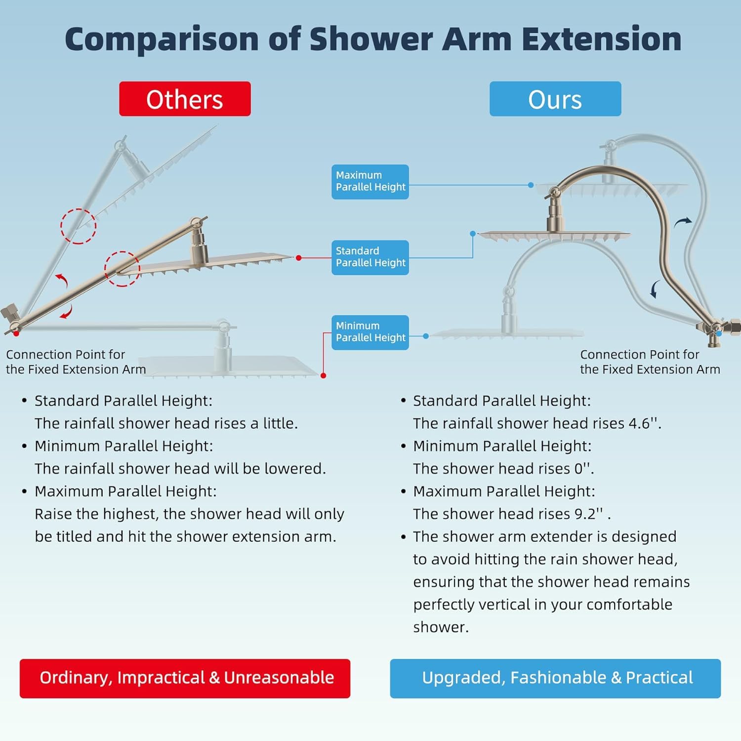 Hibbent handheld showerhead with 10 settings for customizable pressure