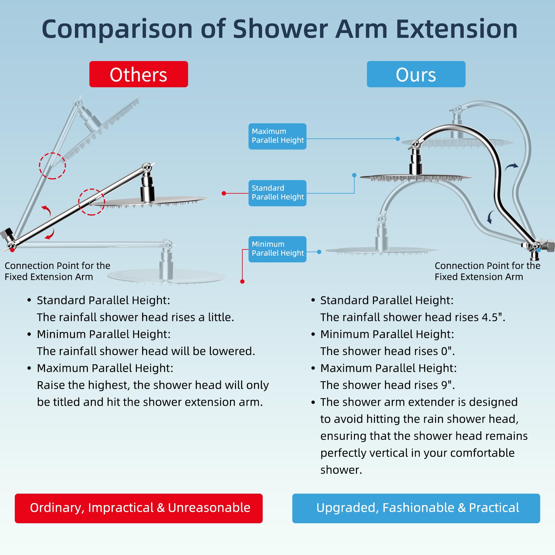 Hibbent handheld showerhead with 10 spray settings for versatile cleaning.