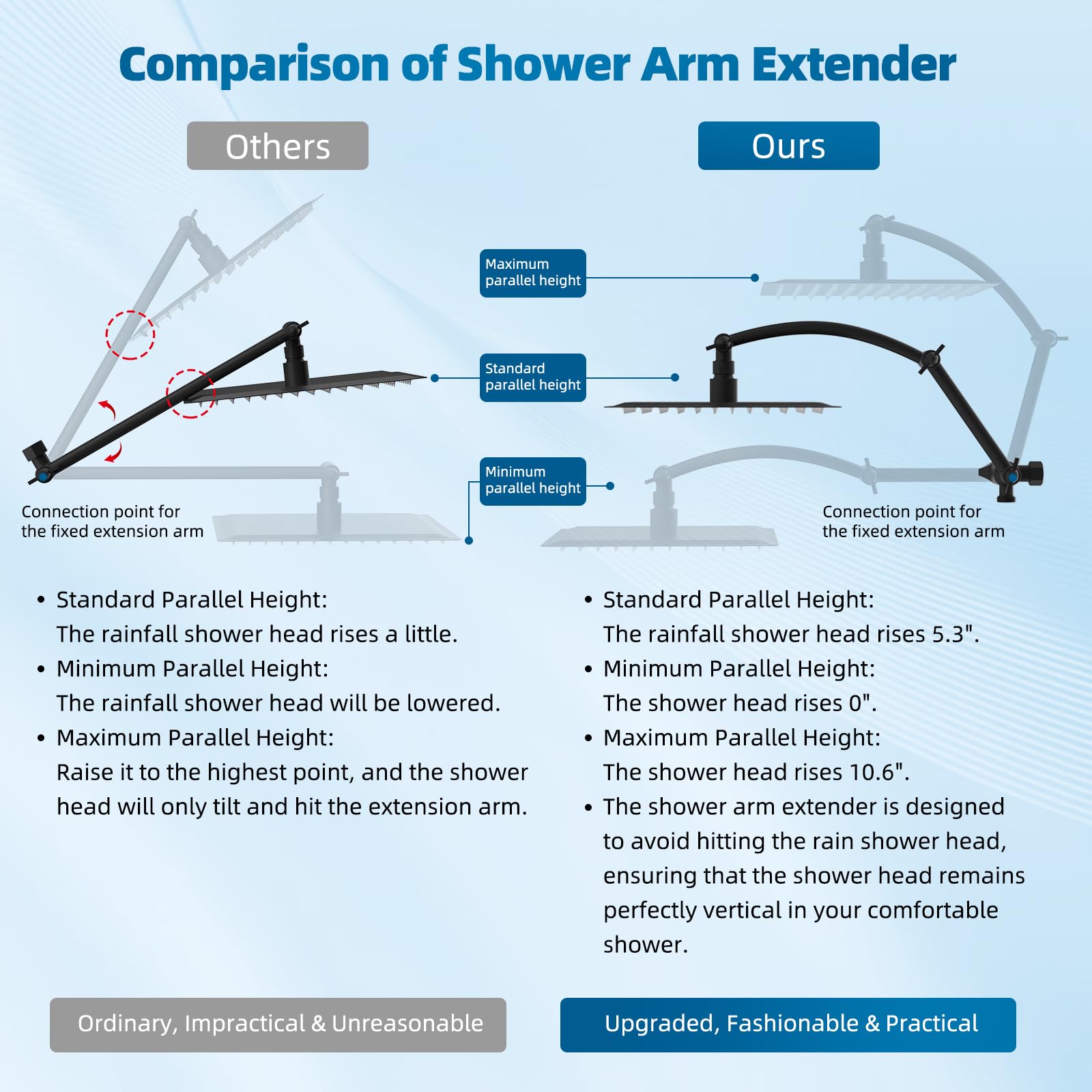 Hibbent handheld showerhead with 10 settings for versatile washing