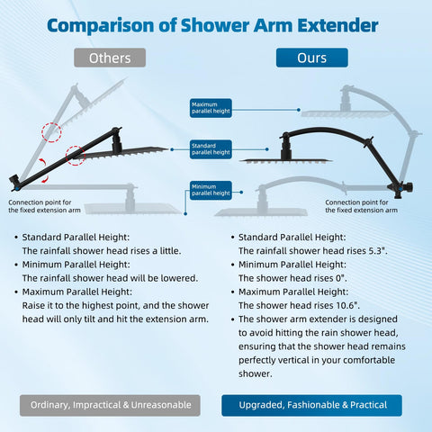 Hibbent handheld showerhead with 10 settings for versatile washing