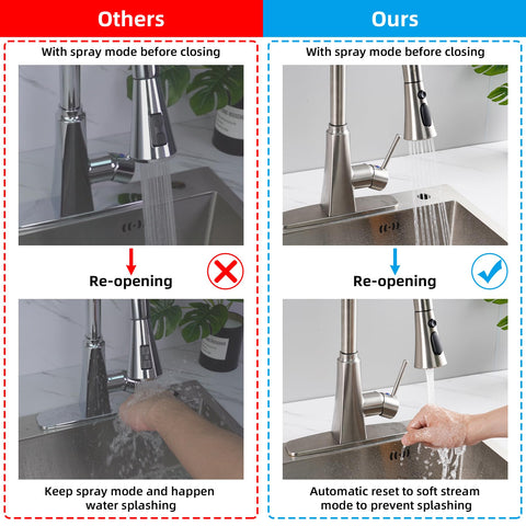 Hibbent high-pressure mode powerfully rinses stubborn debris.