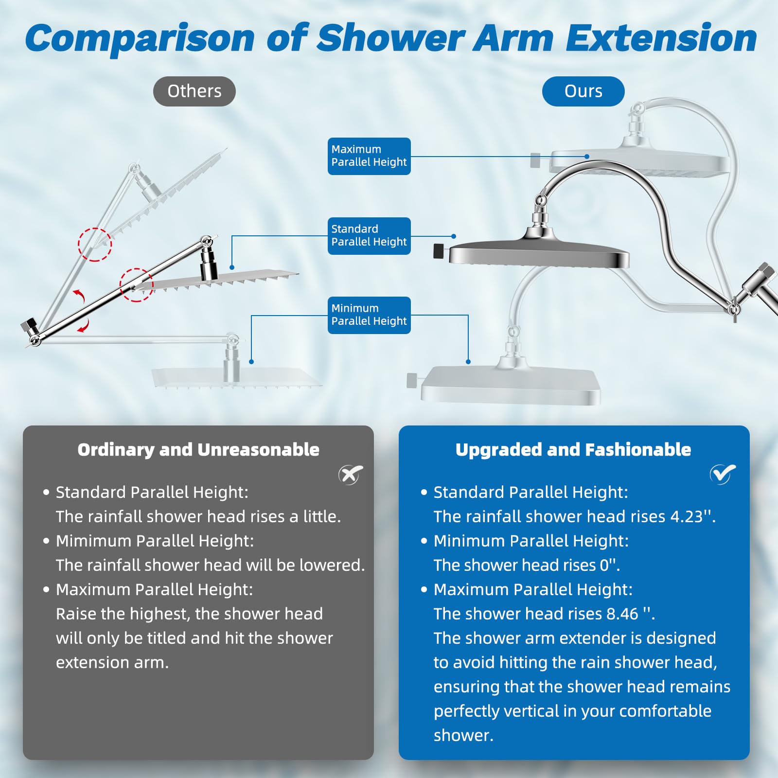 Hibbent high-pressure water flow covers larger areas efficiently.