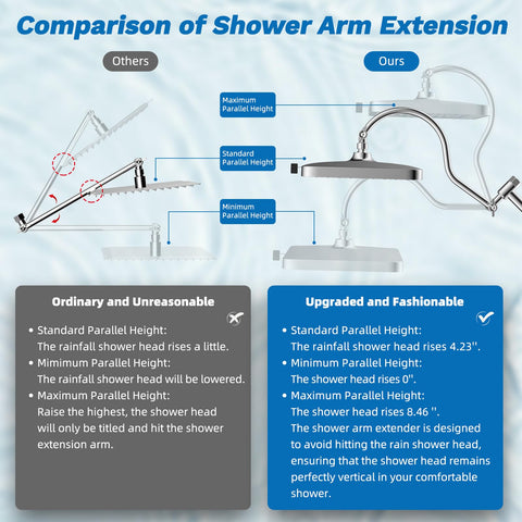 Hibbent high-pressure water flow covers larger areas efficiently.
