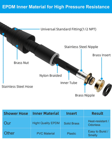 Hibbent oil-rubbed bronze finish adds durability and style