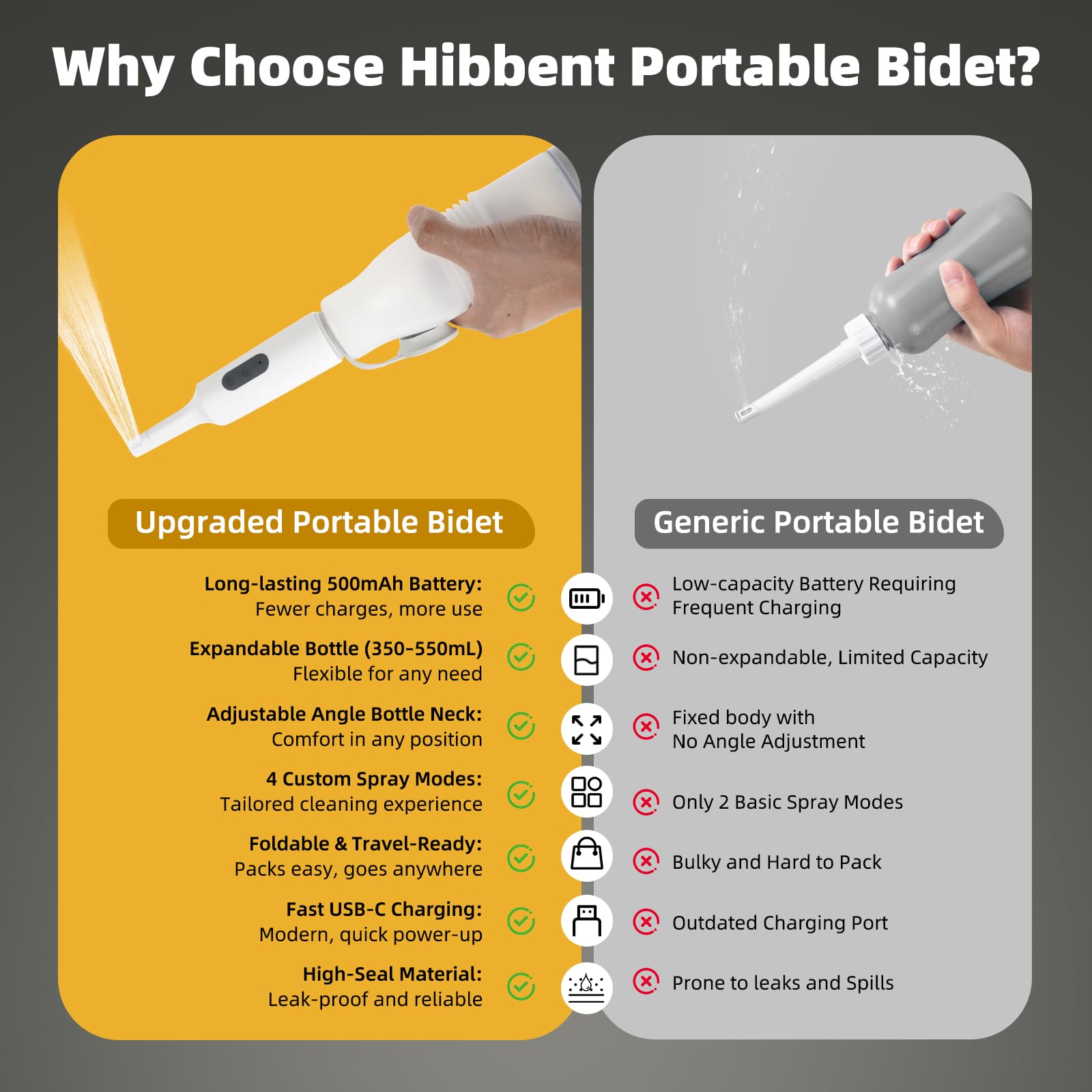 Hibbent portable bidet charging via USB-C for on-the-go power
