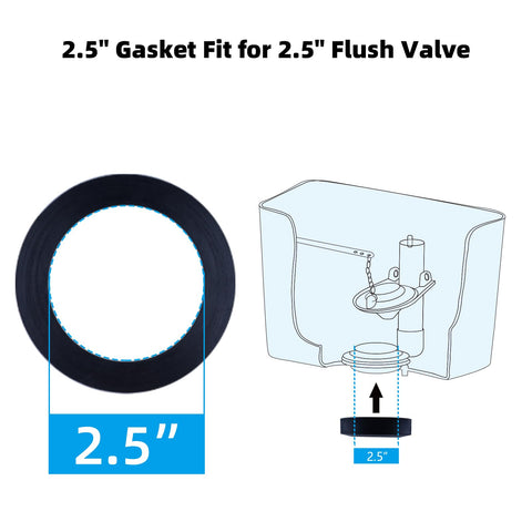 Sponge rubber tank-to-bowl gasket provides a reliable seal.