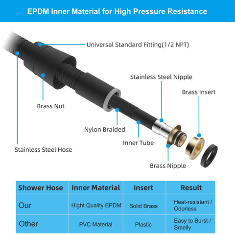 Hibbent stainless-steel braid offers a durable, rust-resistant exterior and smooth operation.